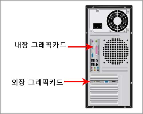 내장 그래픽카드와 외장 그래픽카드 차이점과 선택 방법